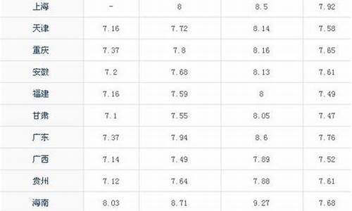 2009各地油价_2009年油价一览表每升