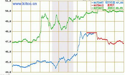 最新原油价格今日行情最新消息查询_最新原油价格今日行情最新消