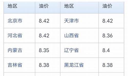 海口油价95今日价格_海口今天油价格是多少