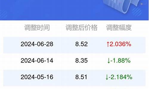 安徽今日油价95号汽油价格表_安徽今日油价95号汽油价格表及