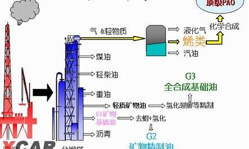 煤提炼汽油_煤到汽油的生产过程