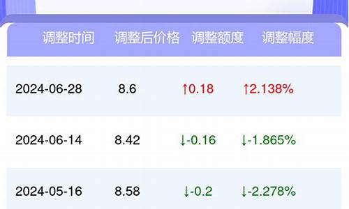 山西太原95号汽油价格_太原92汽油价格今日