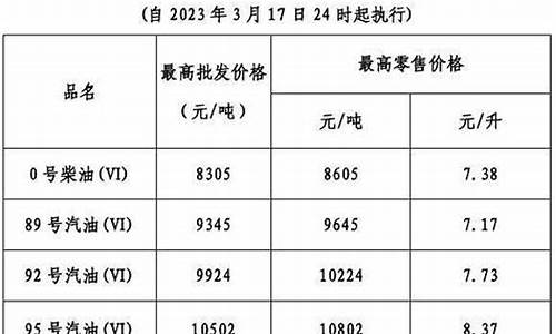 油价今日24时后上_油价今晚24时起下调最新消息