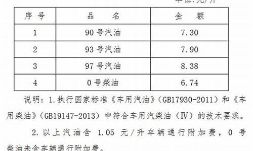 海南93汽油价格_海南92汽油实时价格