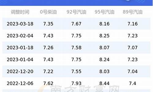 3月汽油价格调整时间表_3月汽油价格