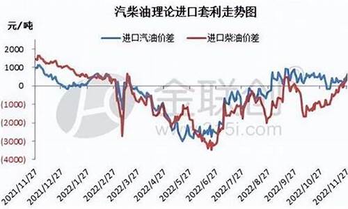 汽柴油调价最新价格_汽柴油价格走势预测