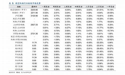 深圳今日油价多少一升_深圳今日油价多少