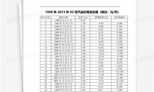 漯河93号汽油价格表_漯河93号汽油价格