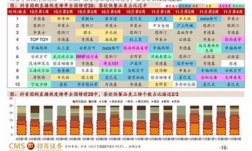 2014油价多少一升_2014年油价表