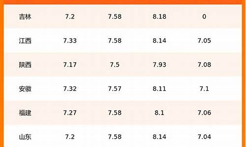 今日油价价格表最新消息_今日油价价格表9592