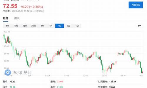 沙特原油价格最新信息_沙特原油价格最新信息表