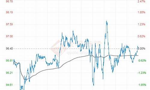 俄罗斯原油价格今日行情_俄罗斯原油价格今日行情每吨多少钱?