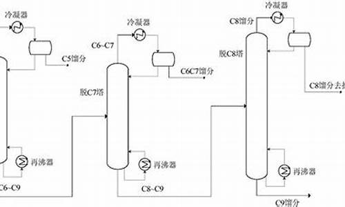 乙烯裂解汽油_乙烯裂解汽油的综合