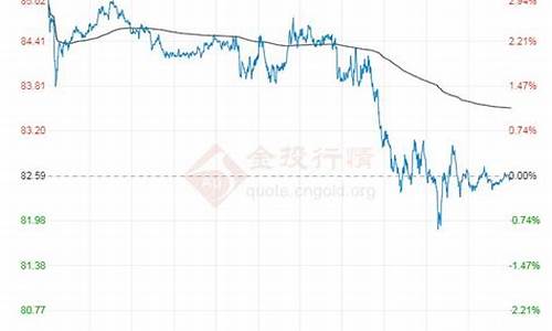 原油价格对国内油价的影响_对原油价格走势分析的逻辑和方法有着