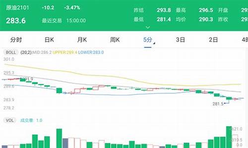 原油价格最新今日价格行情_原油价格最新今日价格