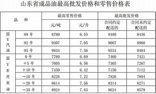 山东汽油价格查询_山东省汽油价格调整最新消息表