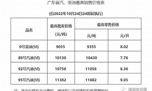 今天油价上涨了多少_今天油价格涨了吗