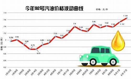 青岛92号汽油价格今日最新_青岛92号汽油价格今日最新表