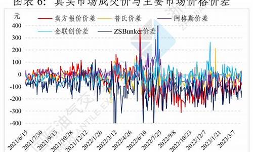 燃料油价格_燃料油价格调整最新消息