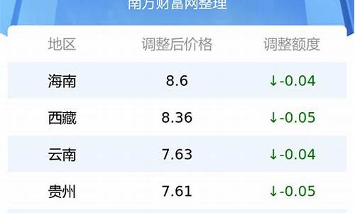 今日油价表格查询11月20日_今日油价表格查询