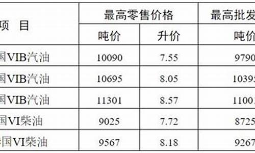 无锡汽油价格92号最新调整时间_无锡汽油价格