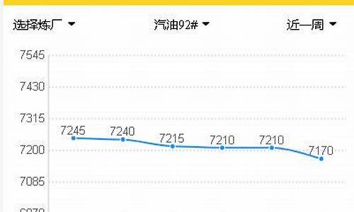 柴油价格预测方法_柴油价格预测方法