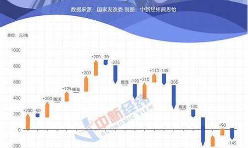 6月油价调整最新消息今天气温_6月油价调整最新消息今天