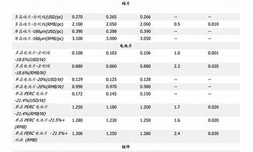 今天中石化柴油价格查询表最新_今天中石化柴油价格查询