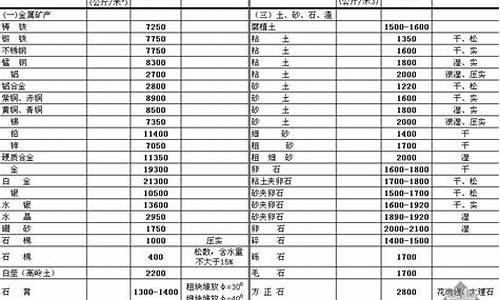 0号柴油等于多少斤_0号柴油体积和重量换算