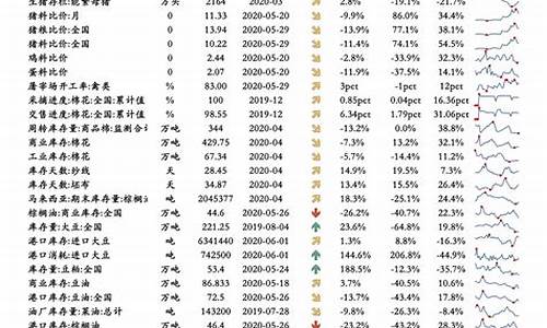 93油价调整一览表_油价93号汽油 今天